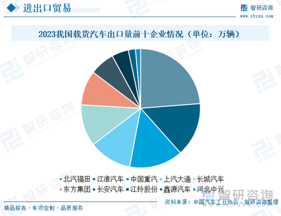 2024年中國(guó)載貨汽車(chē)發(fā)展現(xiàn)狀及未來(lái)趨勢(shì)研判 市場(chǎng)迎換車(chē)新浪潮，貨車(chē)領(lǐng)域電動(dòng)化加速前行