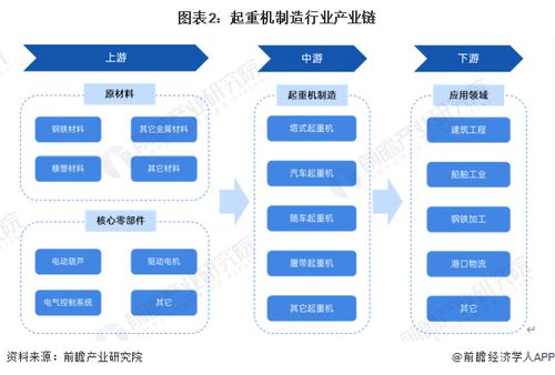 預(yù)見2024 中國(guó)起重機(jī)制造行業(yè)全景圖譜——市場(chǎng)規(guī)模、競(jìng)爭(zhēng)格局與發(fā)展前景及杭州軟件開發(fā)協(xié)同洞察