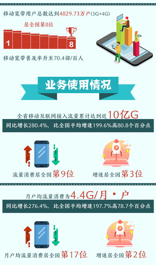 圖簡單丨湖南省通信行業2018年上半年發展概況