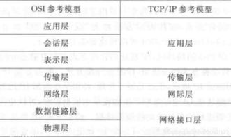 網(wǎng)絡(luò)工程實(shí)踐指南 從計(jì)算機(jī)網(wǎng)絡(luò)基礎(chǔ)到工程施工