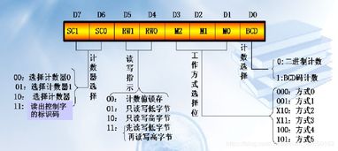 NCRE嵌入式系統(tǒng)開發(fā)工程師核心知識(shí)精要 計(jì)算機(jī)組成與接口與計(jì)算機(jī)網(wǎng)絡(luò)工程施工