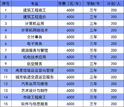 林州建筑職業(yè)技術(shù)學(xué)院2022年計(jì)算機(jī)網(wǎng)絡(luò)工程施工專業(yè)（中專/五年制）招生簡(jiǎn)章
