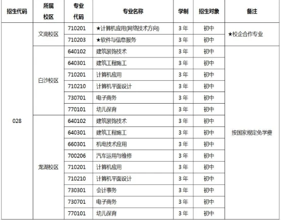 鄭州信息科技職業(yè)學(xué)院中專部（河南省廣播電視中等專業(yè)學(xué)校） 計(jì)算機(jī)網(wǎng)絡(luò)工程施工專業(yè)報(bào)考指南